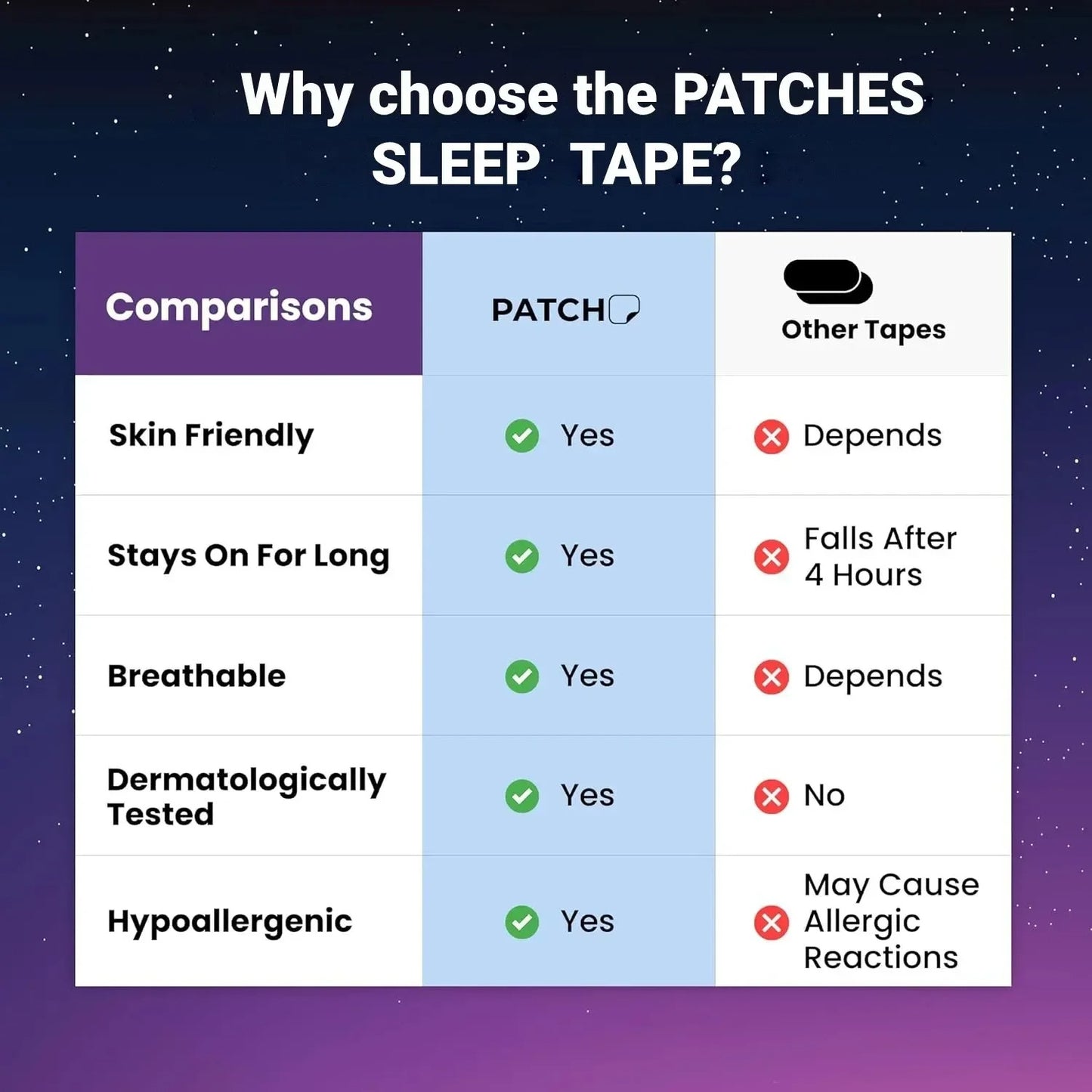 Anti-Snoring Mouth Tape for Better Sleep